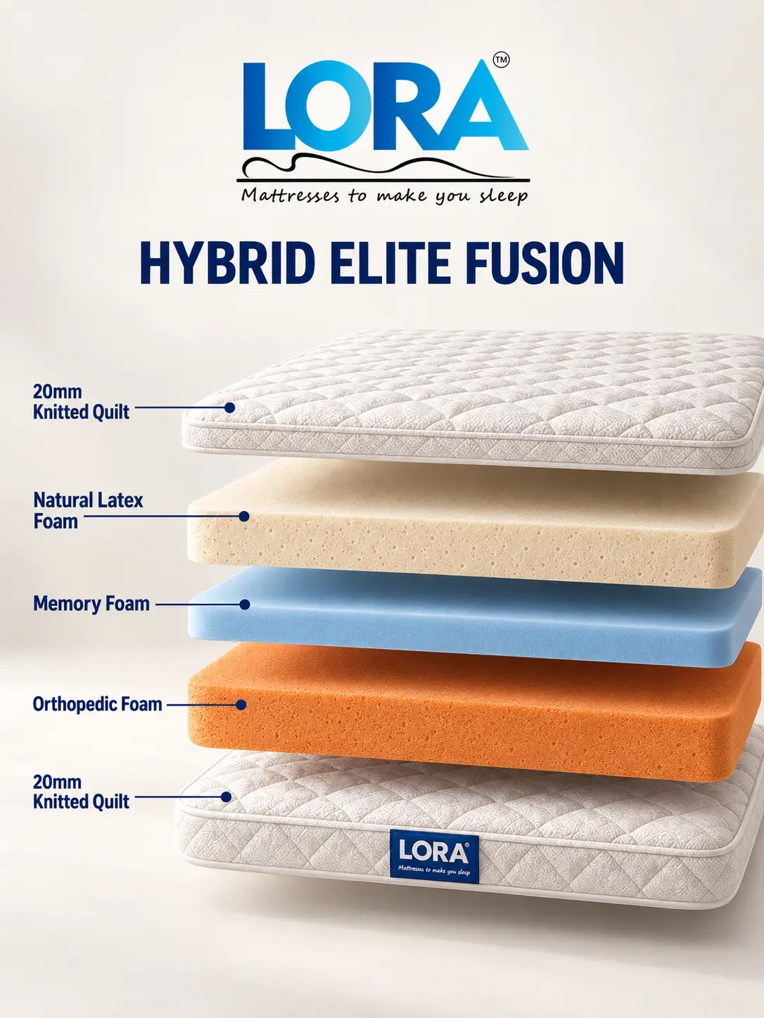 LORA HYBRID ELITE FUSION MATTRESS